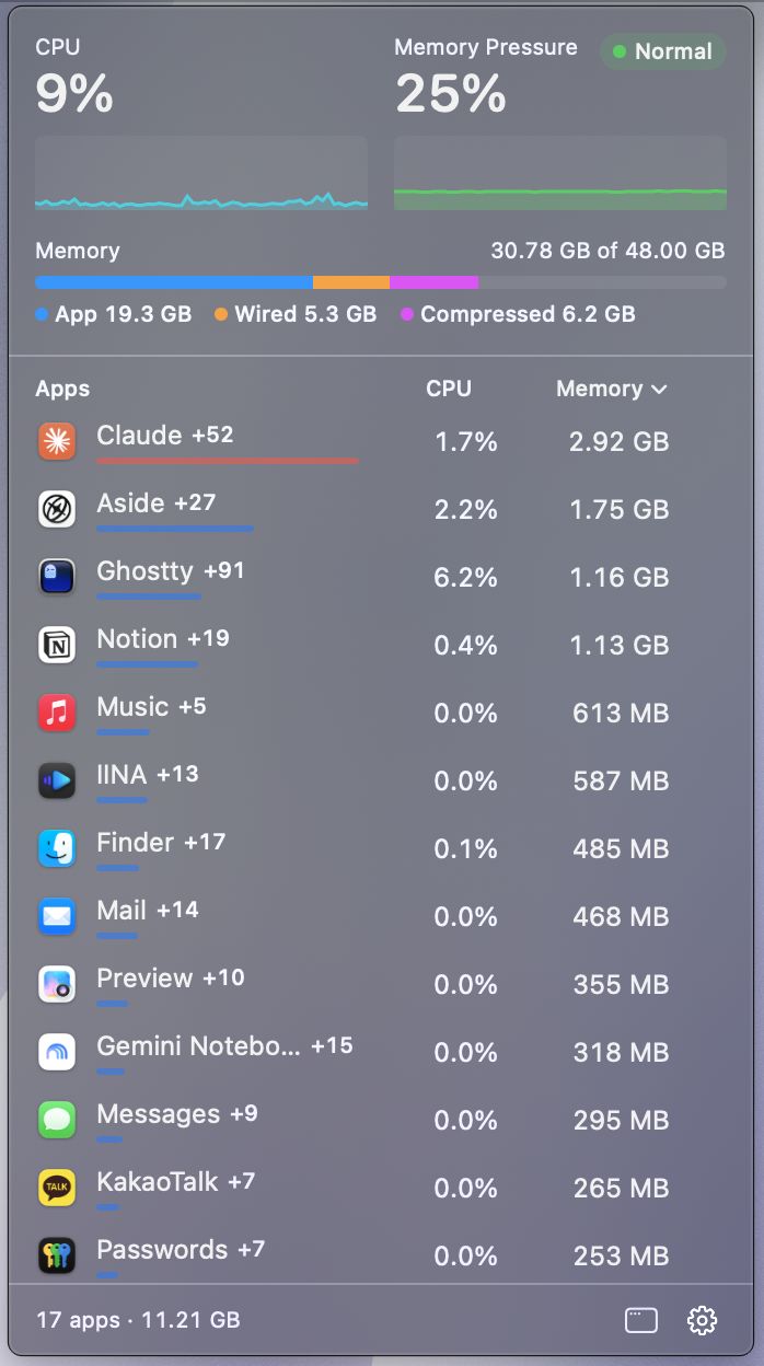 Loadline popover with CPU and memory graphs and a list of apps